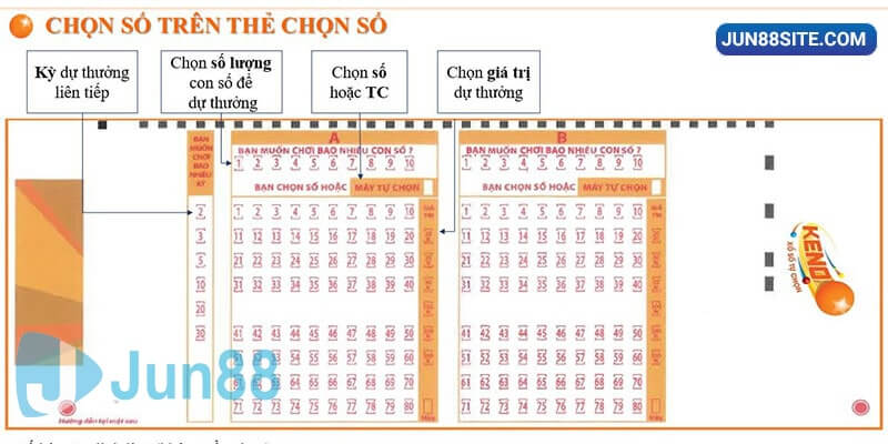 Hướng dẫn chơi Keno Vietlott tạo nên sự hấp dẫn