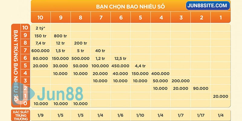 Hướng dẫn chơi Keno Vietlott vô cùng chi tiết